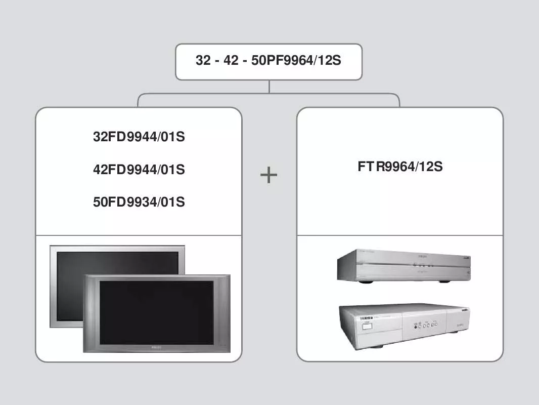 Mode d'emploi PHILIPS 50PF9964/12S