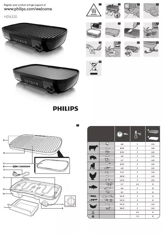 Mode d'emploi PHILIPS HD-6320